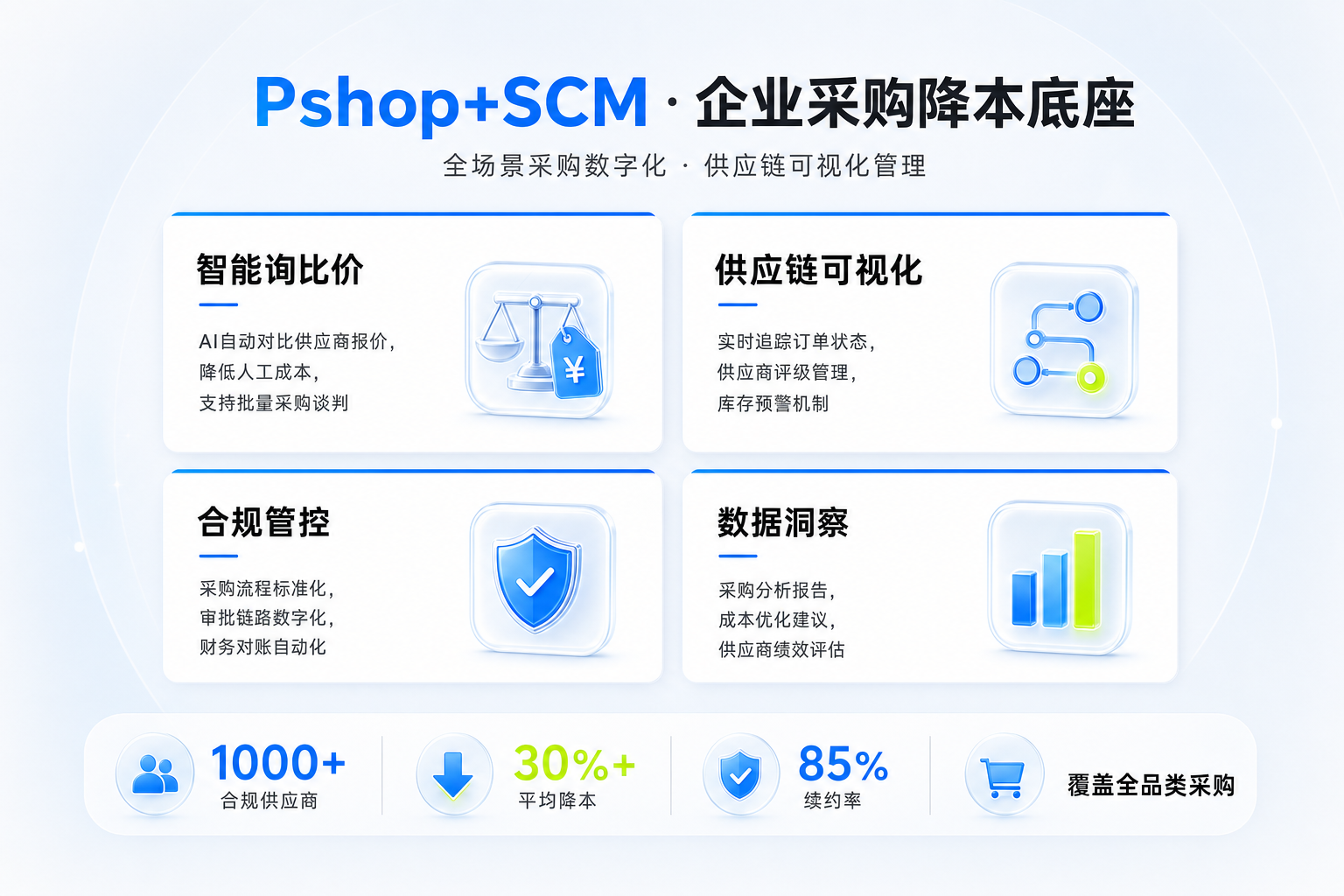 Pshop+SCM · 企业采购降本底座