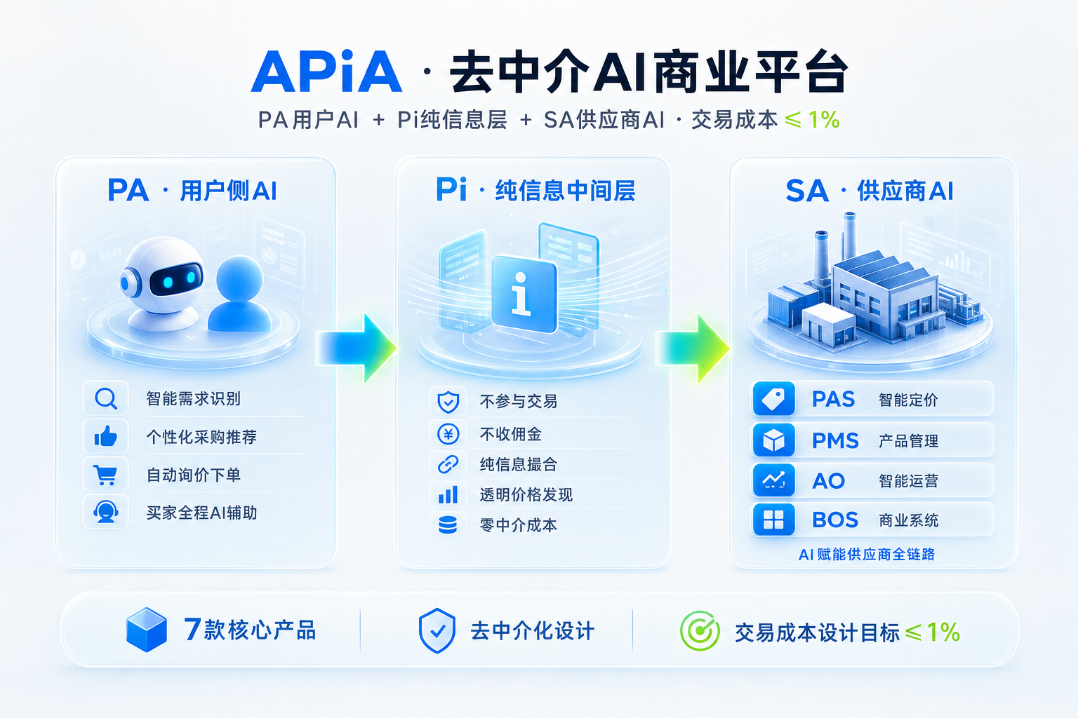 APiA信息图