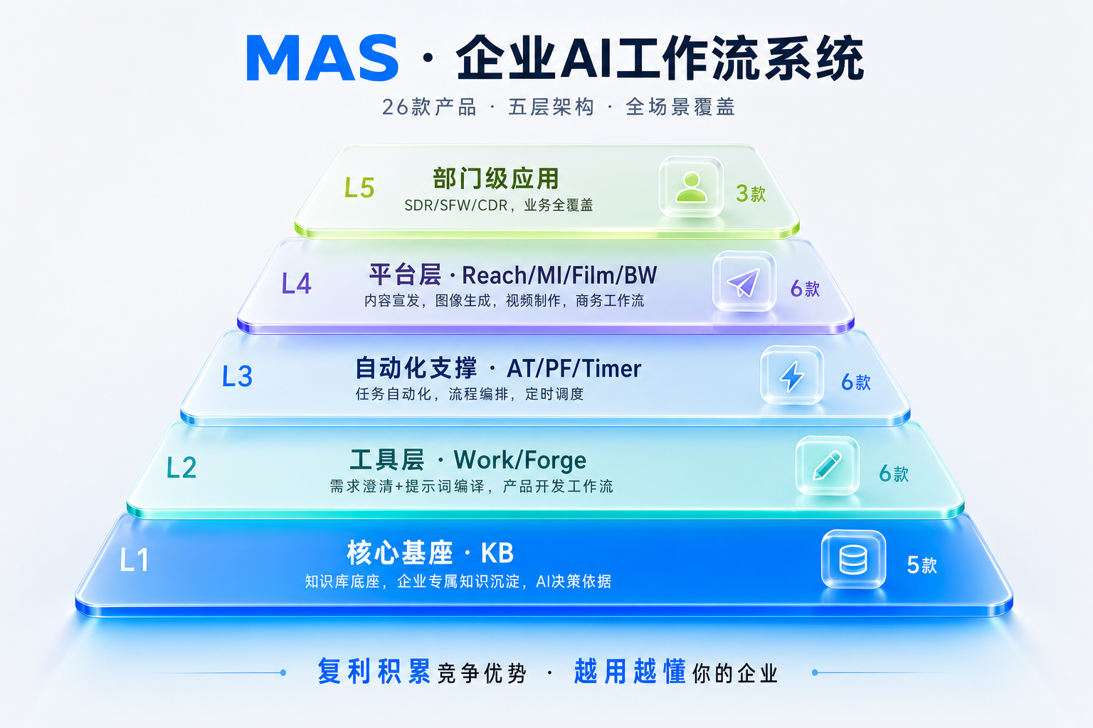 MAS信息图